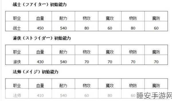 龙之信条,黑暗崛起角色职业养成全攻略