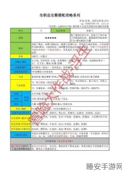冒险岛2弓箭手属性攻略，精准提升，制霸战场