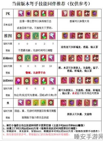 冒险岛2弓箭手属性攻略,精准提升,制霸战场