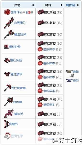 泰拉瑞亚探险指南,揭秘猩红之心的获取之道
