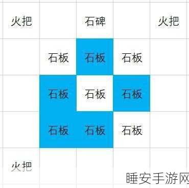 原神异相需共照原理，光影之秘，共鸣之始