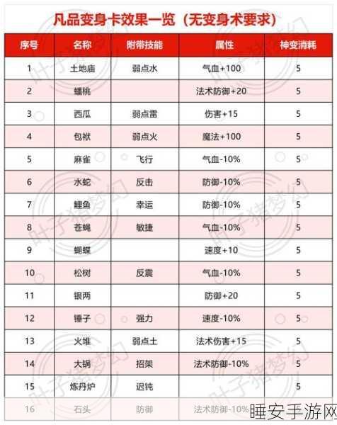 梦幻西游手游2025性能实测，告别卡顿，流畅体验全攻略