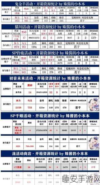 阴阳师初始号交易，安全背后的秘密与风险揭秘