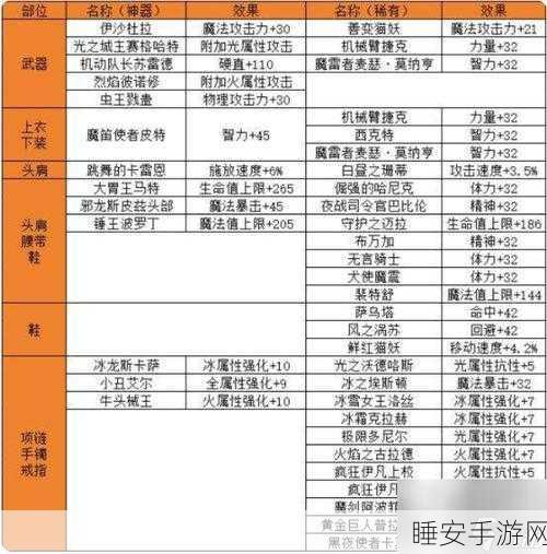 DNF手游附魔系统深度解析，挖掘角色极限潜能，揭秘战力飙升的终极秘籍