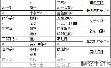 仙境传说珍稀头饰攻略，解锁守护永恒之爱的全面路径