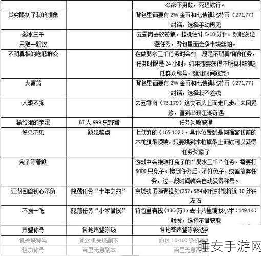 武林外传手游称谓大全,解锁等级与获取秘籍全攻略