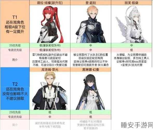 战双帕弥什S级角色强度解析，顶尖战力排行榜揭晓