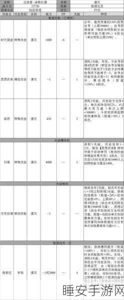 奥拉星银河湮灭体，晶石需求深度解析与攻略