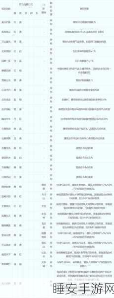 梦幻西游深度攻略，155级顶尖符石搭配策略揭秘