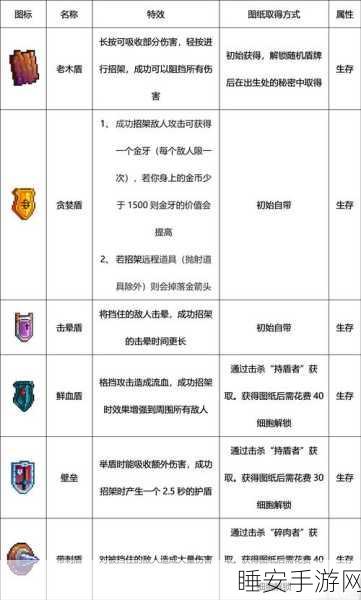 重生细胞紫流顶尖装备搭配与实战策略深度剖析