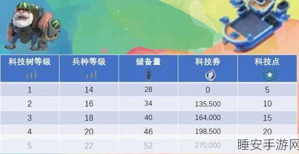 海岛奇兵炮弹进化史，初级至巅峰的全面攻略与实战解析