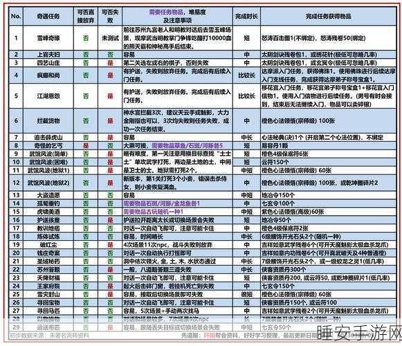 神仙道渡劫全攻略，解锁飞升之路的必备指南