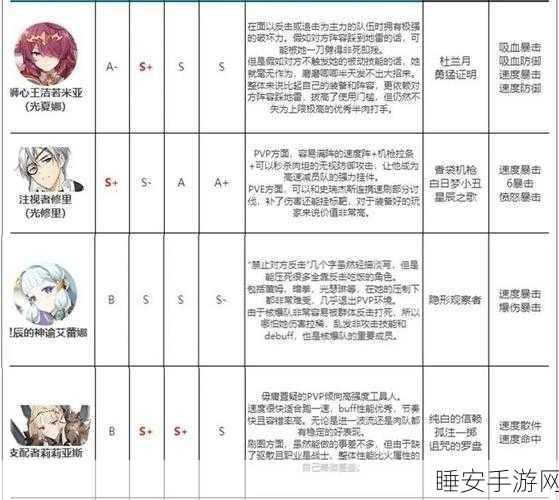 第七史诗热点聚焦,镇魂罗安纳技能调整猜想与深度解析