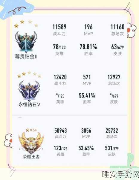 王者荣耀贵族等级隐藏福利与上分秘籍全解析