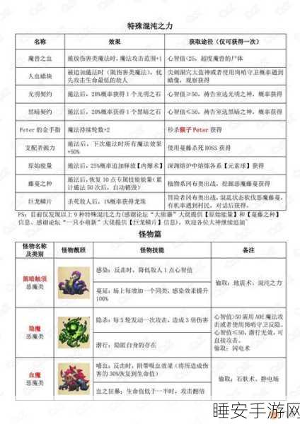 不思议迷宫自爆流玩法搭配攻略