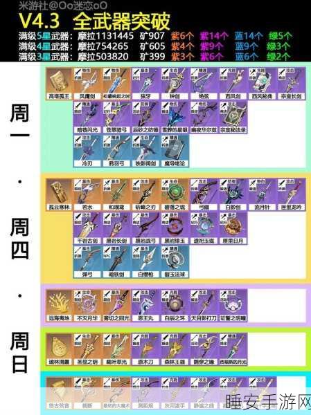 原神武器图纸获取攻略，解锁稀有装备的秘密途径
