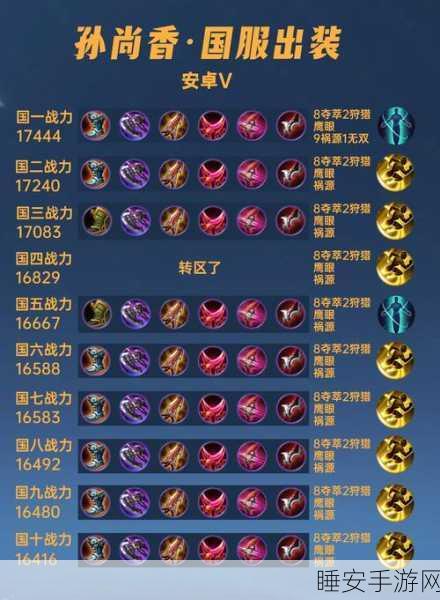 王者荣耀高手秘籍,孙尚香最佳召唤师技能搭配解析