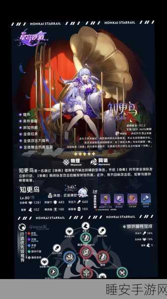崩坏星穹铁道知更鸟角色深度剖析，技能强度与实战攻略