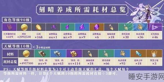 原神珍稀材料攻略,解锁黄金的教导与最胜紫晶的获取之道