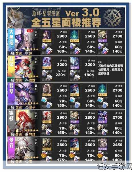 崩坏，星穹铁道角色满级揭秘，终极等级大公开！