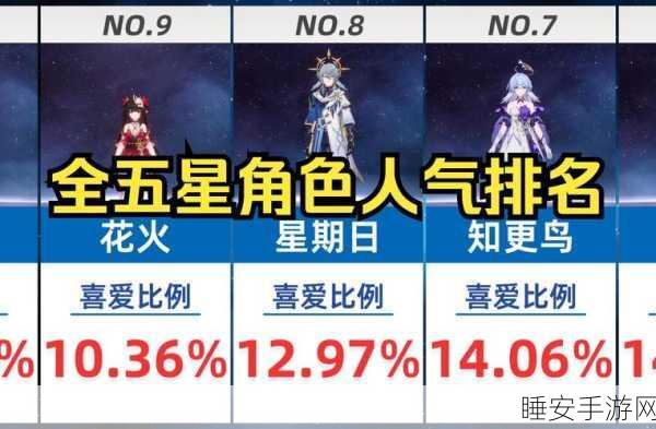 崩坏，星穹铁道角色满级揭秘，终极等级大公开！