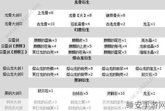 怪物猎人世界，骨剑II深度剖析，属性详解与合成秘籍