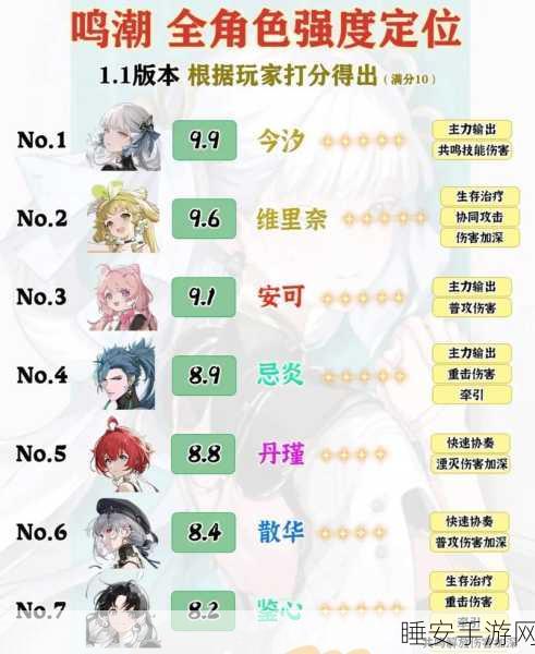 鸣潮手游配置大揭秘，全面优化攻略助你流畅畅玩