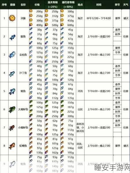 星露谷物语钓鱼攻略，揭秘鳊鱼的神秘钓点