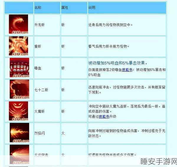 孙悟空在造梦西游3中的终极技能搭配攻略