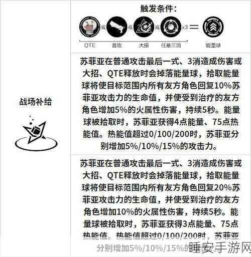 战双帕弥什深度解析，苏菲亚银牙角色技能与实战应用全揭秘