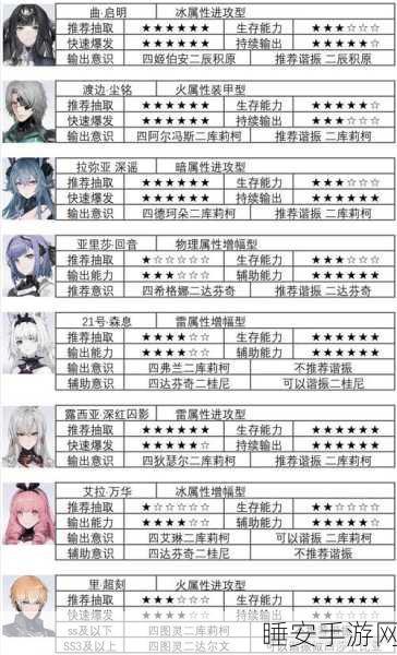 战双帕弥什联机攻略，与好友并肩作战的秘籍