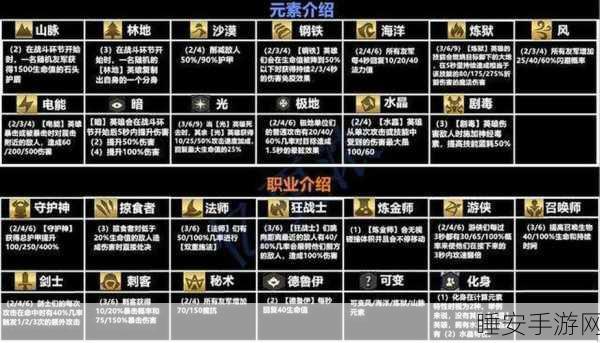 云顶之弈新版法海阵容深度剖析，配置秘籍与实战制胜策略