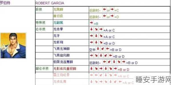 拳皇97经典再现，neogeo模拟器人物招式全解析