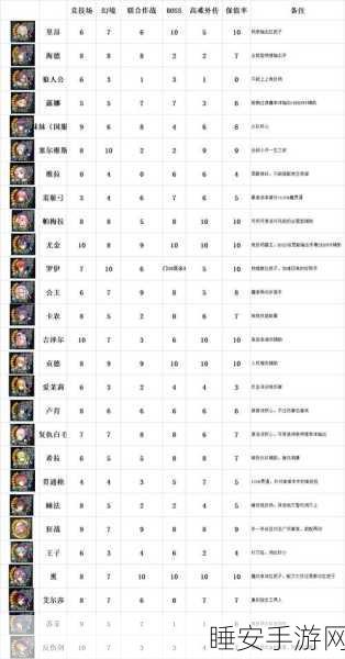 苍之骑士团2，亚黛儿海德顶级阵容与配装攻略