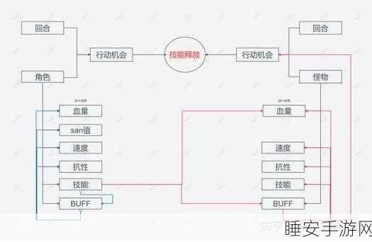 暗黑地牢2深度攻略，解锁顶尖游戏技巧与策略布局
