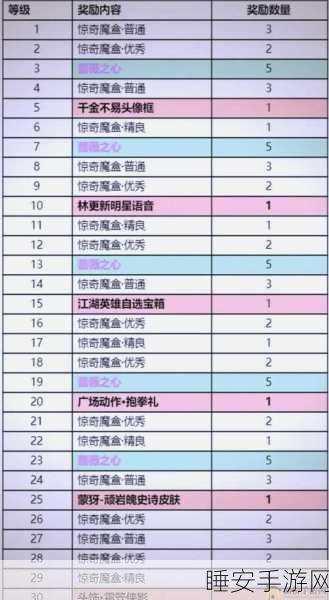 王者荣耀玩家必看，轻松查阅送礼记录，揭秘游戏内互动新细节