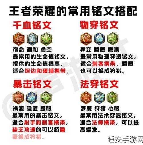 王者荣耀铭文升级攻略，解锁英雄潜能，称霸峡谷的秘诀！