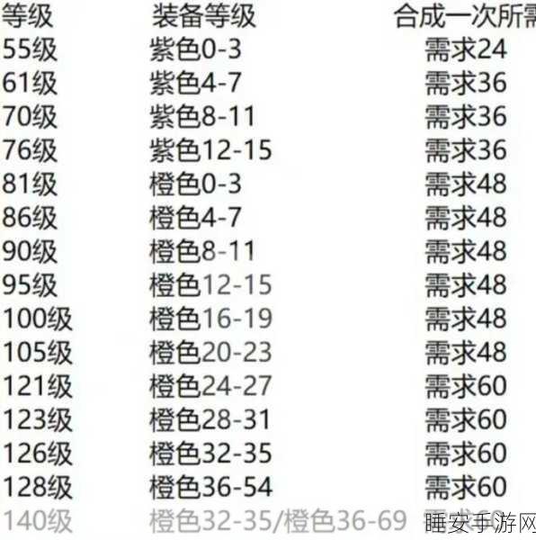 暗黑黎明医者艾玛深度剖析，十三级进阶装备与战斗技巧全揭秘