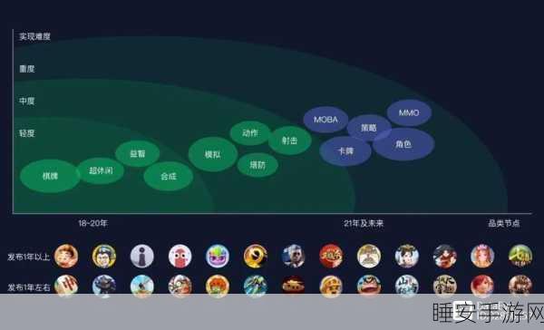 DNF副职业控偶师成本揭秘，高投入能否带来高回报？