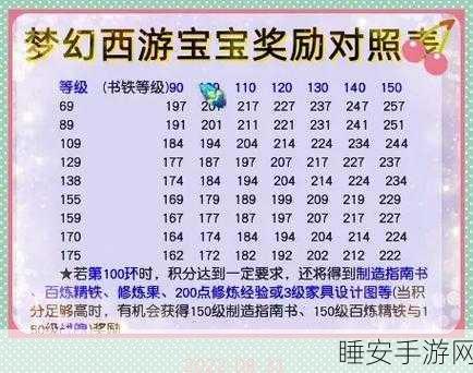 梦幻西游手游深度解析,跑完200环经验链,真的亏了吗?