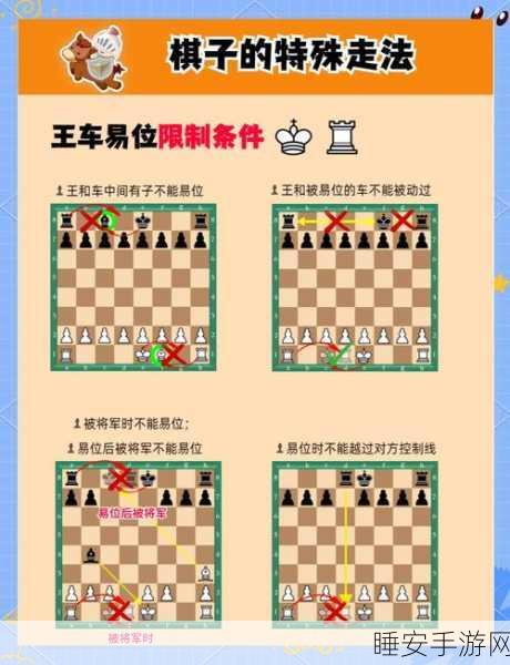 象棋奇缘,国际象棋与中国象棋的千丝万缕联系