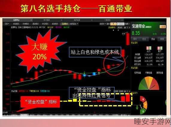 手游投资新风向,创富CFD平台资金安全保障全解析
