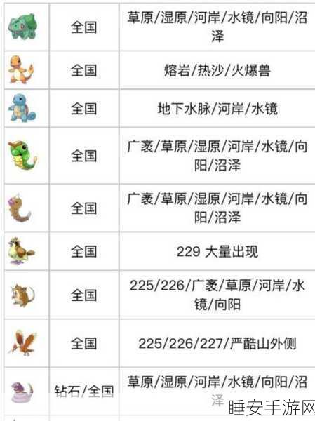 精灵宝可梦GO,绿毛虫全面攻略,捕捉技巧与技能图鉴大揭秘!