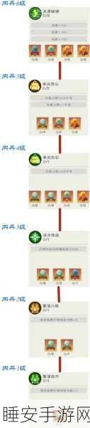 手游攻略大揭秘,精通创造与魔法烹饪技能树与内丹系统