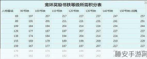梦幻西游手游跑环全攻略，揭秘高效升级与奖励获取秘籍