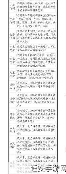 鬼谷八荒深度攻略，逆天改命重刷技巧全揭秘