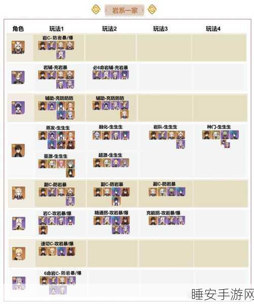 原神深度攻略，久岐忍岩队实战精髓，解锁战力飙升秘籍