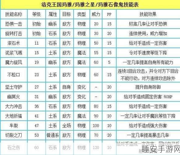 洛克王国玛尔斯性格精选指南，打造最强战斗伙伴！