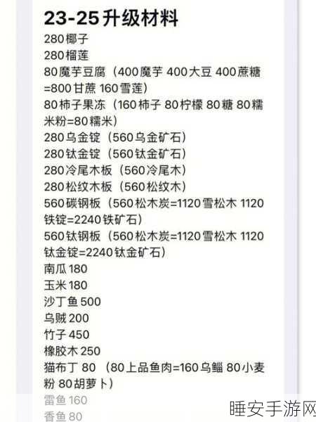 小森生活家园升级全攻略，解锁材料秘籍，打造梦幻居所！