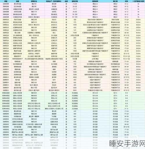 手游新探索,创造与魔法农耕管理台全揭秘,功能、获取与实战技巧